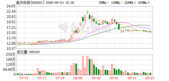 股票配资门户app下载 航天科技拟4945万元挂牌转让旋转地质导向系统相关无形资产 关联方拟接盘