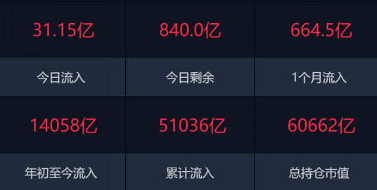 黄金炒股配资网 港股，全线反攻！