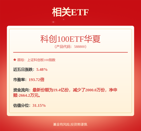 黄金炒股配资网 12月29日睿创转债下跌1.19%，转股溢价率16.55%